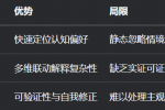 一图看懂，MBTI、占星学、科学之间的逻辑