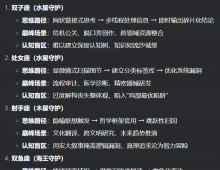 十二星座水星思维和心理占星学，顺便推荐个爱星盘APP